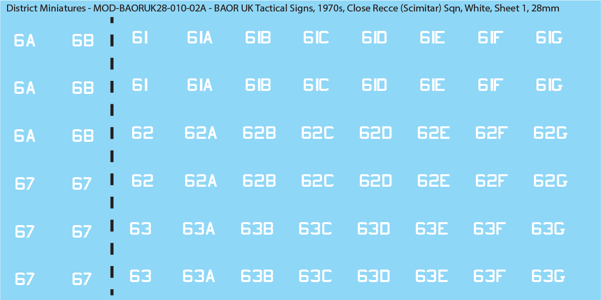 UK BAOR - Tactical Signs, 1970s, Armoured Squadrons, Close Recce Scimitar Squadrons, 28mm