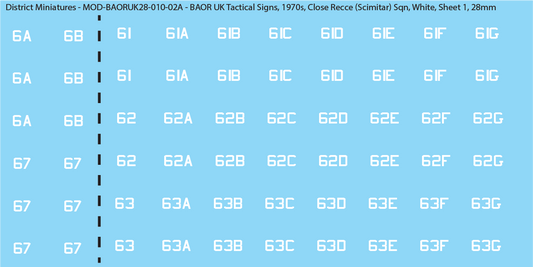 UK BAOR - Tactical Signs, 1970s, Armoured Squadrons, Close Recce Scimitar Squadrons, 28mm