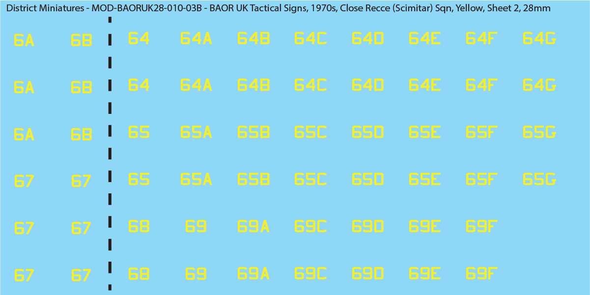 UK BAOR - Tactical Signs, 1970s, Armoured Squadrons, Close Recce Scimitar Squadrons, 28mm