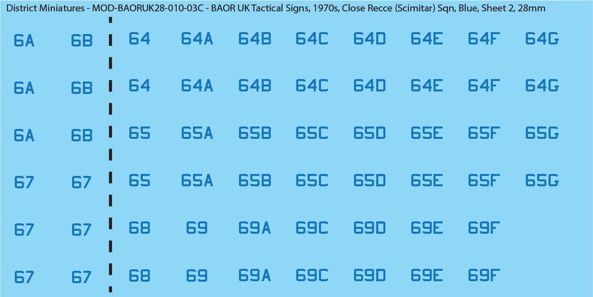 UK BAOR - Tactical Signs, 1970s, Armoured Squadrons, Close Recce Scimitar Squadrons, 28mm