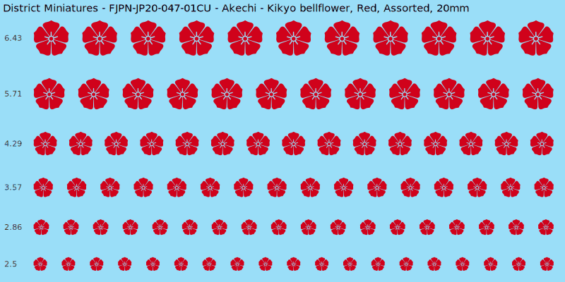 Akechi clan mon, Red waterslide decal sheet, Assorted banner sizes, 20mm