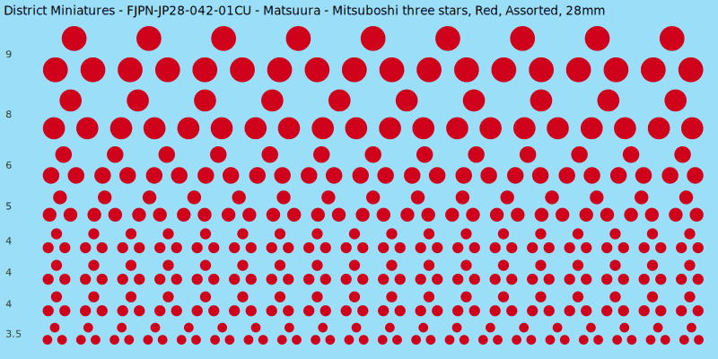 Matsuura clan mon, Mitsuboshi three stars, Red waterslide decal sheet, 28mm