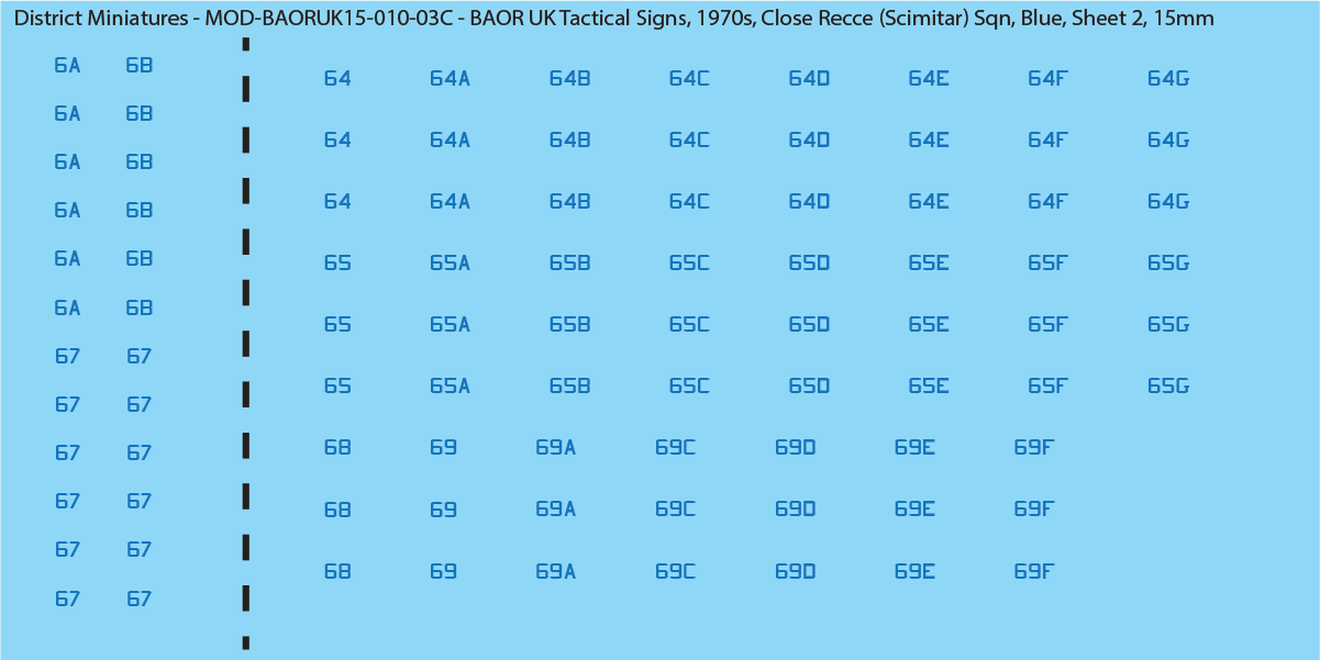 UK BAOR - Tactical Signs, 1970s, Armoured Squadrons, Close Recce Scimitar Squadrons, 15mm