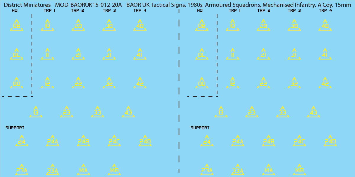 UK BAOR - Tactical Signs, 1980s, Armoured Squadrons, Mechanised Infantry Companies, 15mm