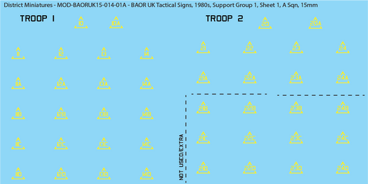 UK BAOR - Tactical Signs, 1980s, Armoured Squadrons, Support Groups, 15mm