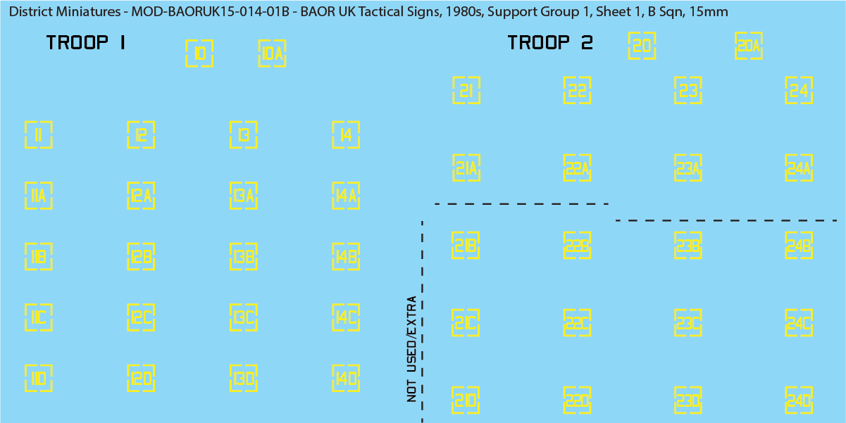 UK BAOR - Tactical Signs, 1980s, Armoured Squadrons, Support Groups, 15mm