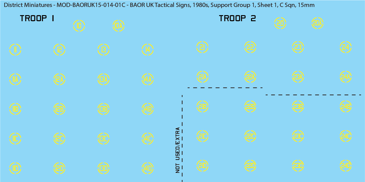 UK BAOR - Tactical Signs, 1980s, Armoured Squadrons, Support Groups, 15mm