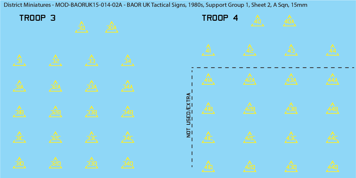 UK BAOR - Tactical Signs, 1980s, Armoured Squadrons, Support Groups, 15mm