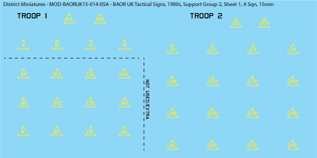 UK BAOR - Tactical Signs, 1980s, Armoured Squadrons, Support Groups, 15mm