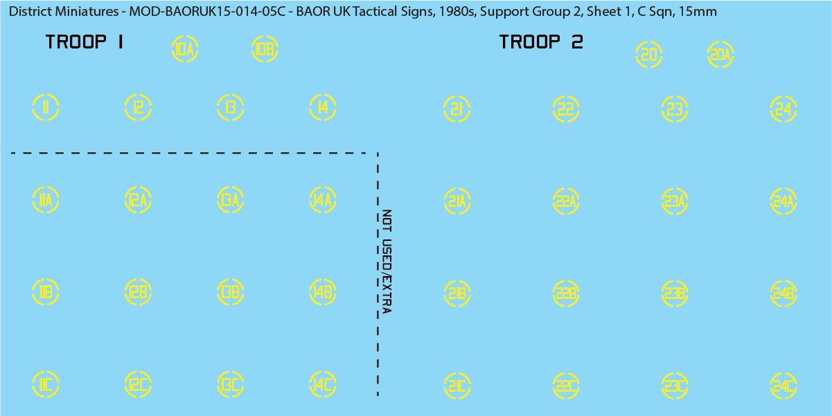 UK BAOR - Tactical Signs, 1980s, Armoured Squadrons, Support Groups, 15mm