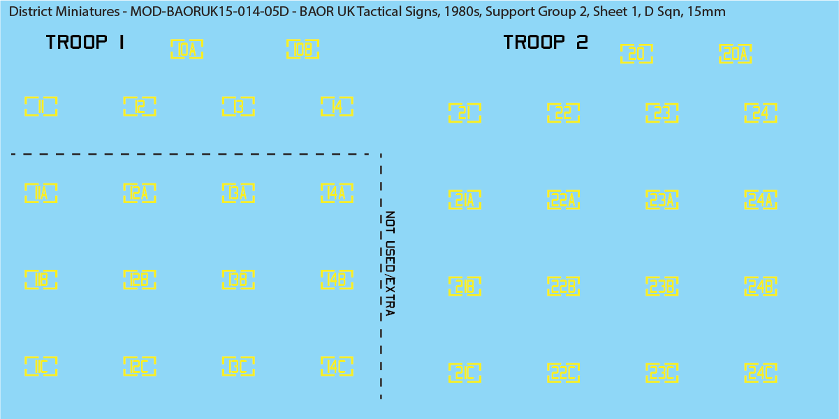 UK BAOR - Tactical Signs, 1980s, Armoured Squadrons, Support Groups, 15mm