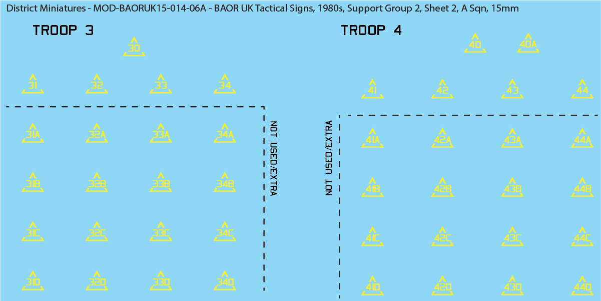 UK BAOR - Tactical Signs, 1980s, Armoured Squadrons, Support Groups, 15mm