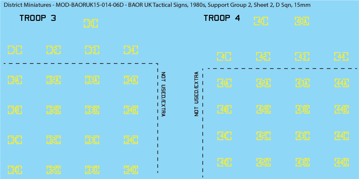 UK BAOR - Tactical Signs, 1980s, Armoured Squadrons, Support Groups, 15mm