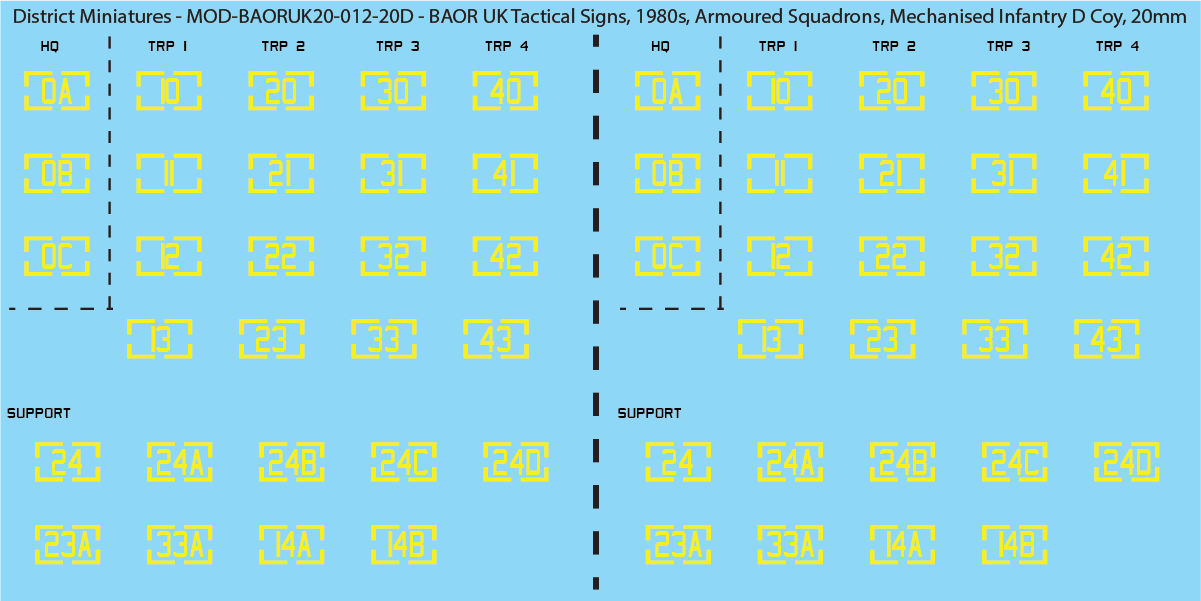 UK BAOR - Tactical Signs, 1980s, Armoured Squadrons, Mechanised Infantry Companies, 20mm