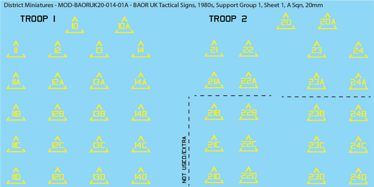 UK BAOR - Tactical Signs, 1980s, Armoured Squadrons, Support Groups, 20mm