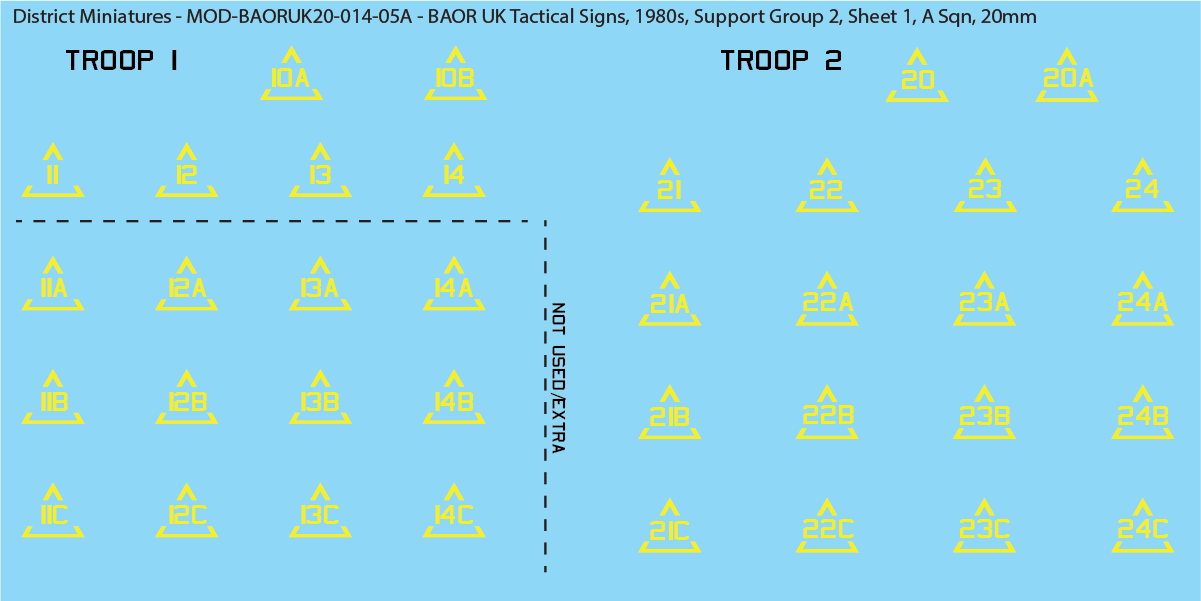 UK BAOR - Tactical Signs, 1980s, Armoured Squadrons, Support Groups, 20mm