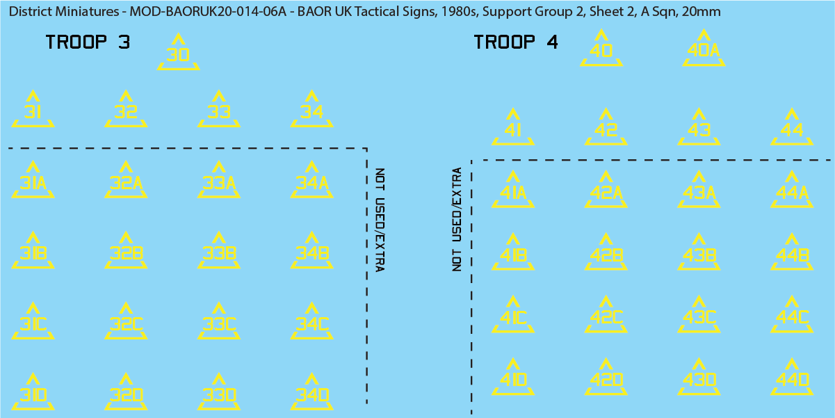 UK BAOR - Tactical Signs, 1980s, Armoured Squadrons, Support Groups, 20mm