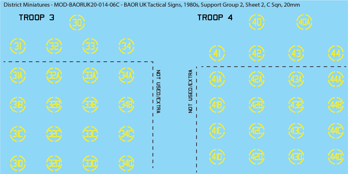 UK BAOR - Tactical Signs, 1980s, Armoured Squadrons, Support Groups, 20mm