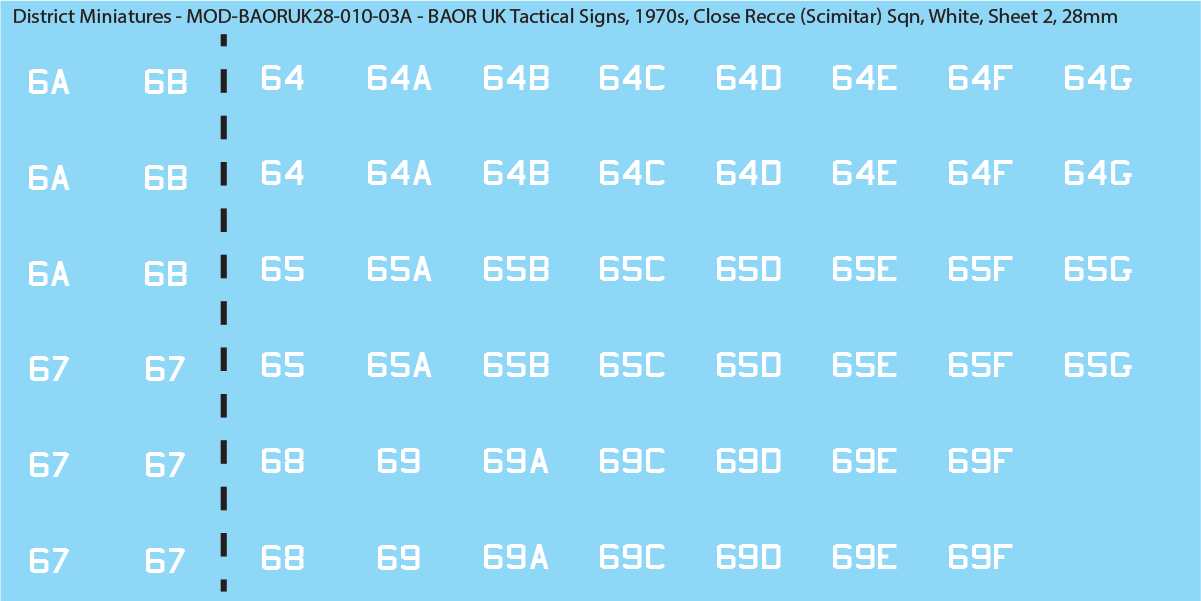UK BAOR - Tactical Signs, 1970s, Armoured Squadrons, Close Recce Scimitar Squadrons, 28mm