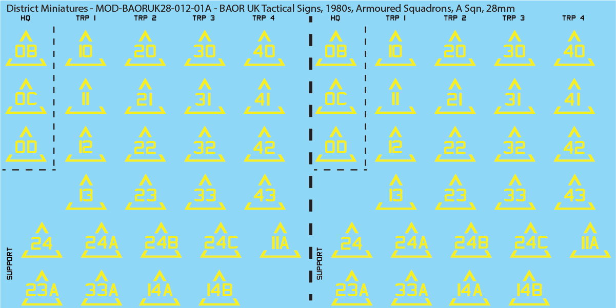 UK BAOR - Tactical Signs, 1980s, Armoured Squadrons, 28mm