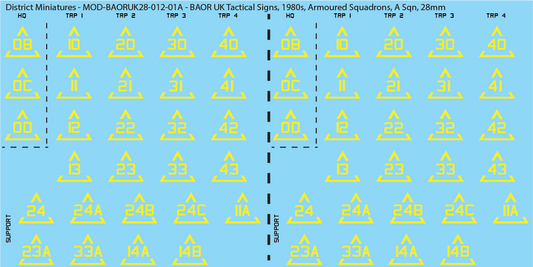 UK BAOR - Tactical Signs, 1980s, Armoured Squadrons, 28mm