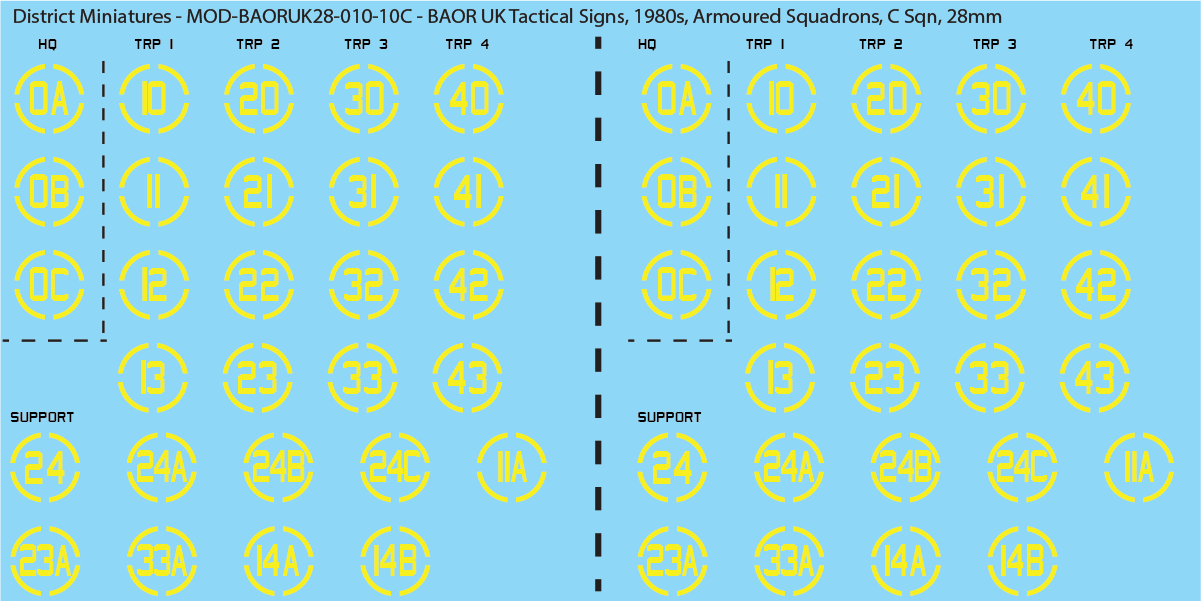 UK BAOR - Tactical Signs, 1980s, Armoured Squadrons, 28mm