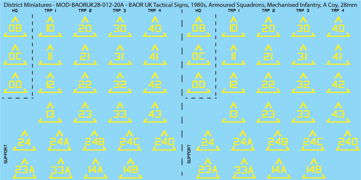 UK BAOR - Tactical Signs, 1980s, Armoured Squadrons, Mechanised Infantry Companies, 28mm