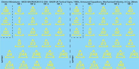 UK BAOR - Tactical Signs, 1980s, Armoured Squadrons, Mechanised Infantry Companies, 28mm