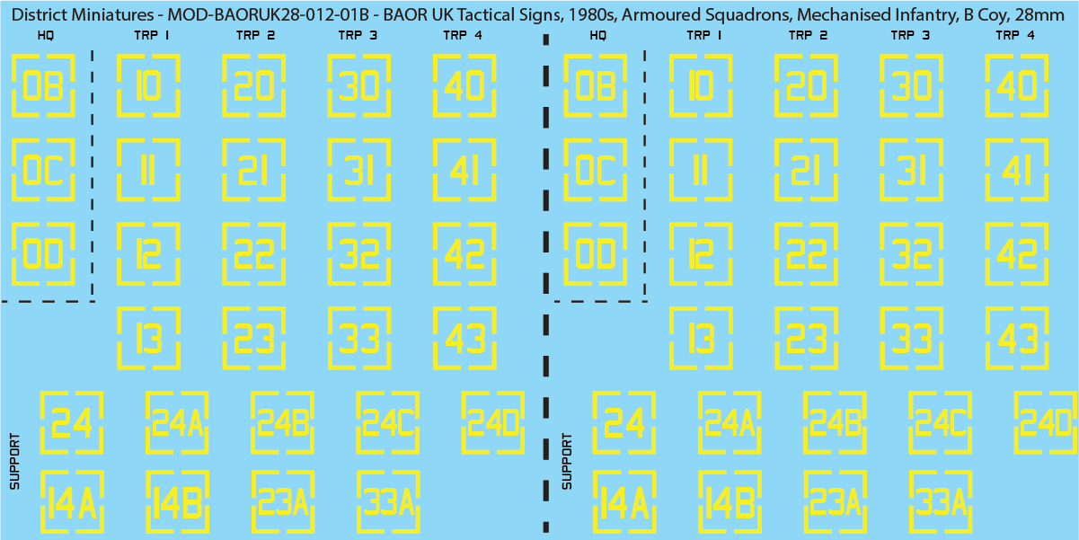 UK BAOR - Tactical Signs, 1980s, Armoured Squadrons, Mechanised Infantry Companies, 28mm