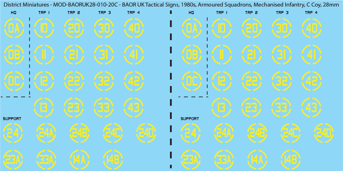 UK BAOR - Tactical Signs, 1980s, Armoured Squadrons, Mechanised Infantry Companies, 28mm