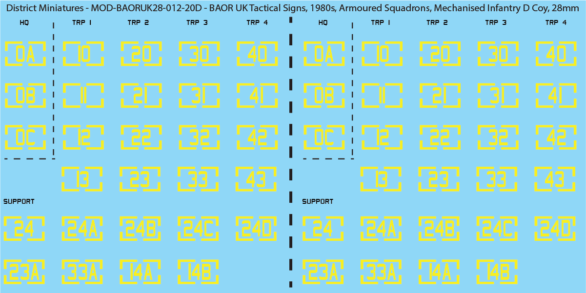 UK BAOR - Tactical Signs, 1980s, Armoured Squadrons, Mechanised Infantry Companies, 28mm