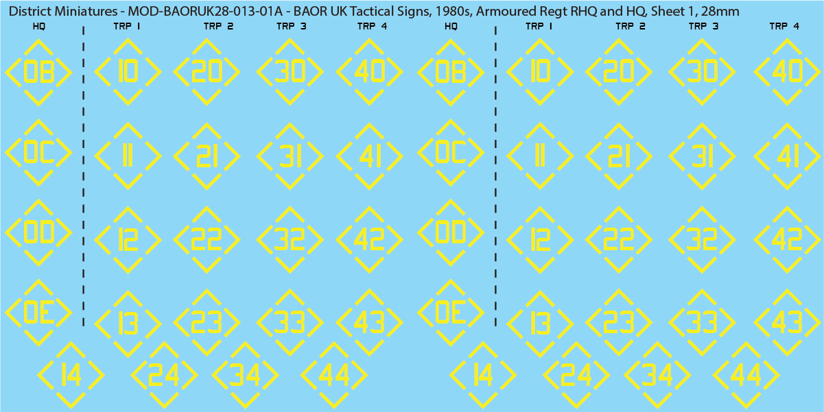 UK BAOR - Tactical Signs, 1980s, Armoured Squadrons, Regt RHQ and HQ, 28mm