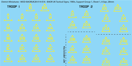 UK BAOR - Tactical Signs, 1980s, Armoured Squadrons, Support Groups, 28mm