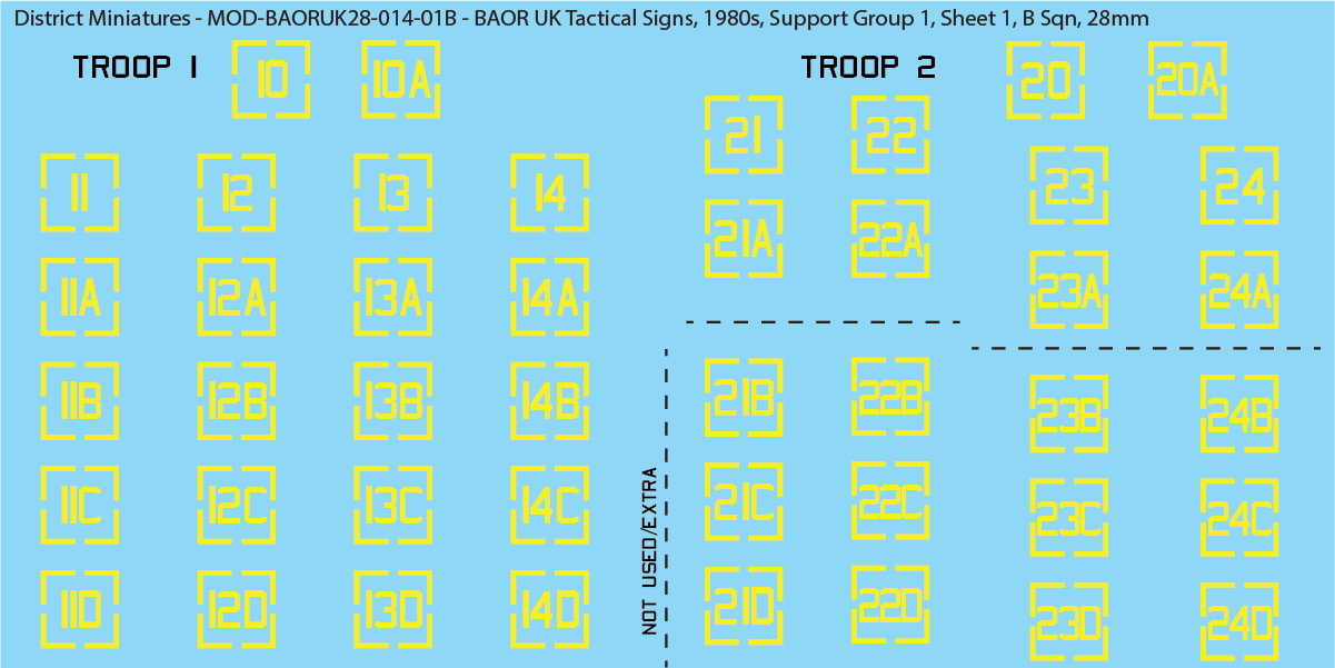 UK BAOR - Tactical Signs, 1980s, Armoured Squadrons, Support Groups, 28mm