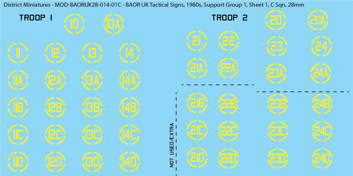 UK BAOR - Tactical Signs, 1980s, Armoured Squadrons, Support Groups, 28mm