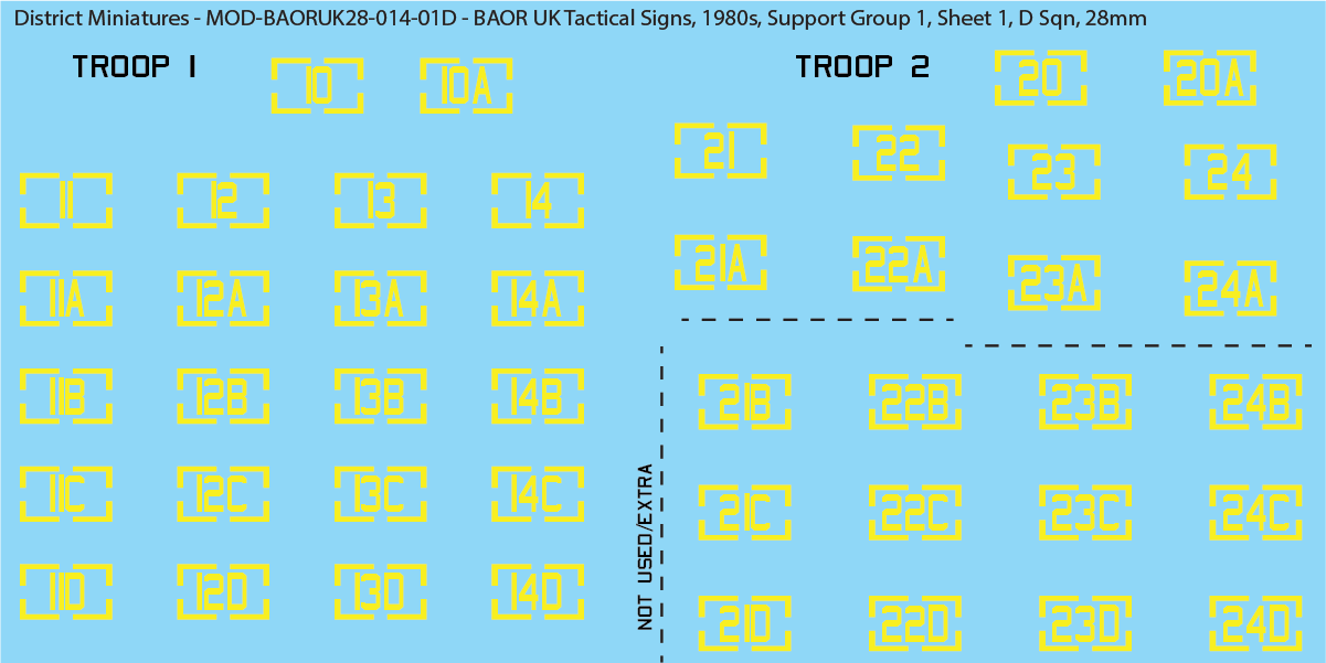 UK BAOR - Tactical Signs, 1980s, Armoured Squadrons, Support Groups, 28mm