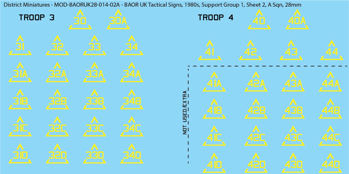 UK BAOR - Tactical Signs, 1980s, Armoured Squadrons, Support Groups, 28mm