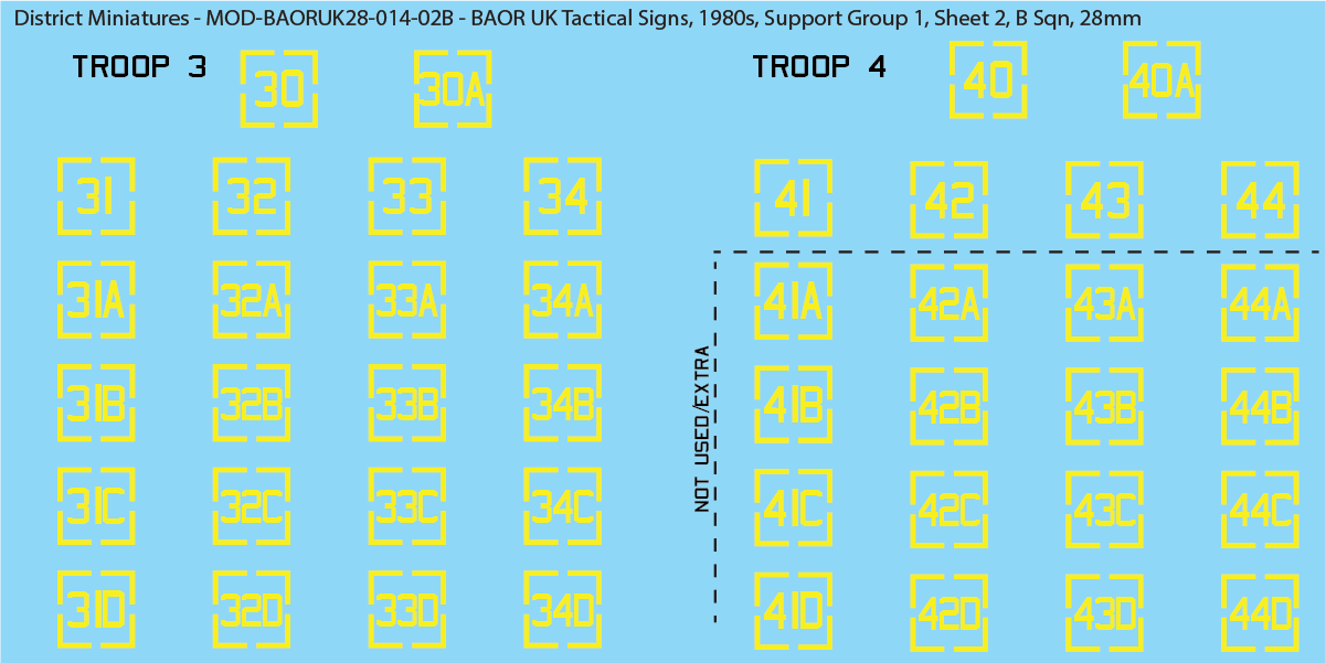 UK BAOR - Tactical Signs, 1980s, Armoured Squadrons, Support Groups, 28mm