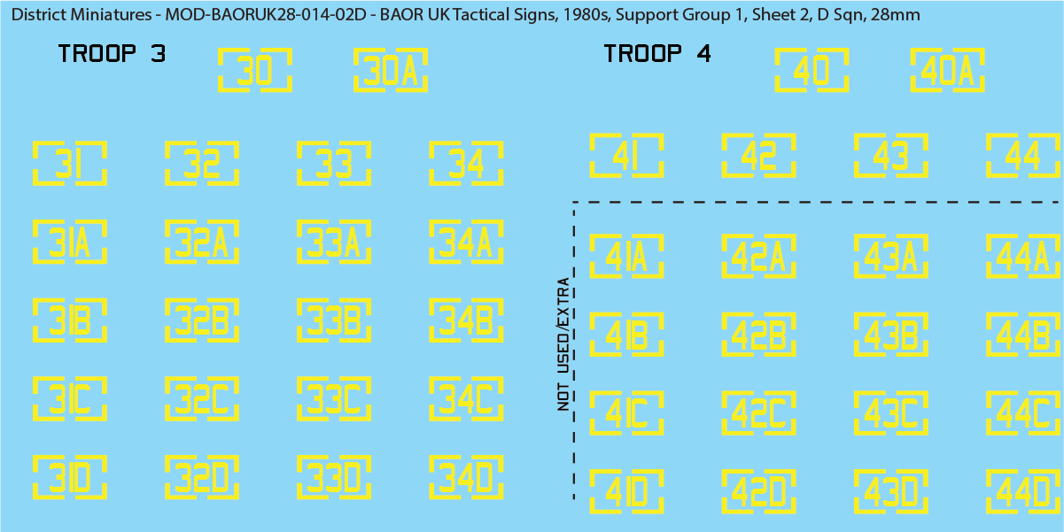 UK BAOR - Tactical Signs, 1980s, Armoured Squadrons, Support Groups, 28mm