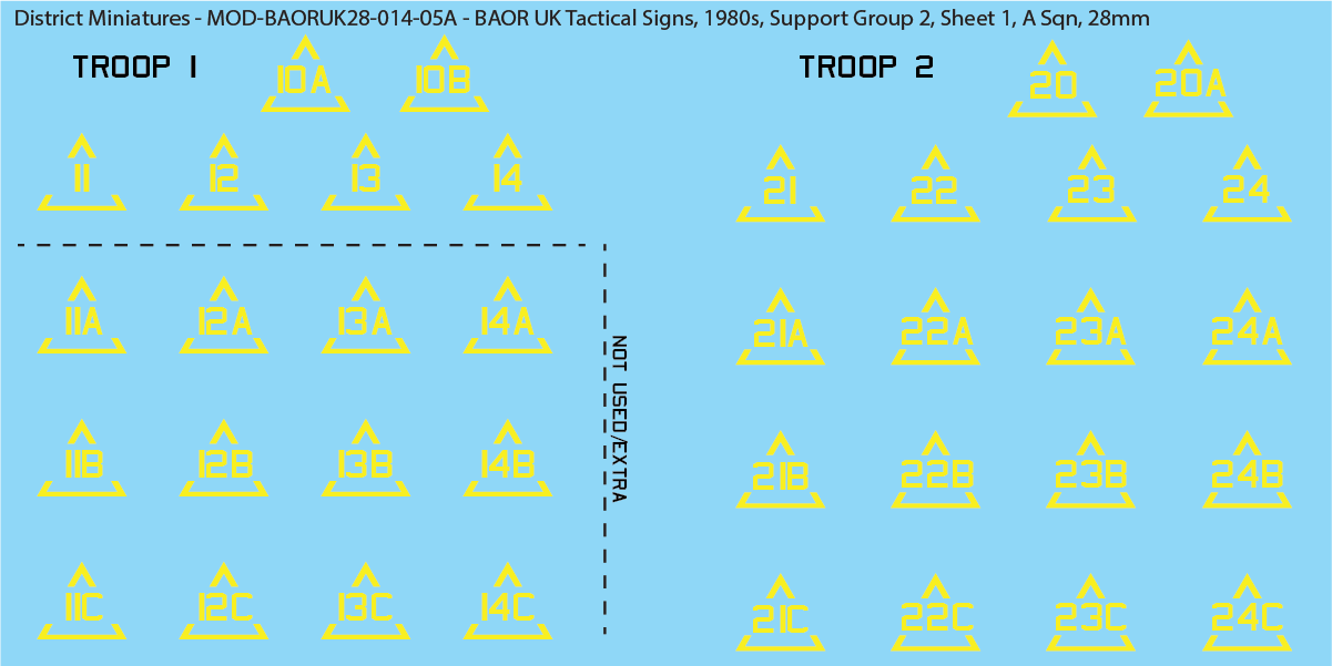 UK BAOR - Tactical Signs, 1980s, Armoured Squadrons, Support Groups, 28mm