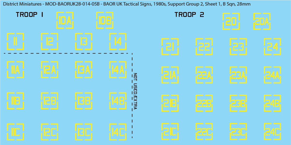 UK BAOR - Tactical Signs, 1980s, Armoured Squadrons, Support Groups, 28mm