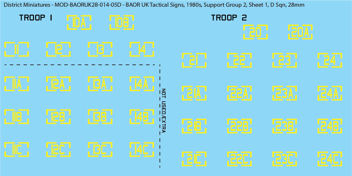 UK BAOR - Tactical Signs, 1980s, Armoured Squadrons, Support Groups, 28mm