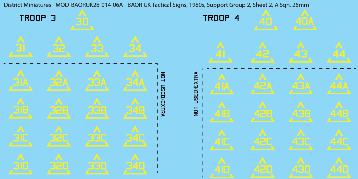 UK BAOR - Tactical Signs, 1980s, Armoured Squadrons, Support Groups, 28mm