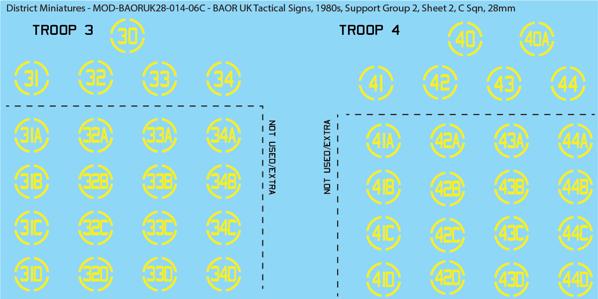 UK BAOR - Tactical Signs, 1980s, Armoured Squadrons, Support Groups, 28mm