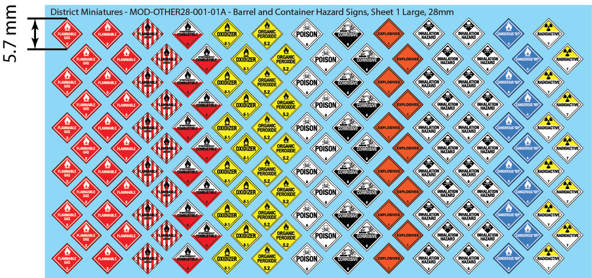 Container Safe Signs Barrel and Container Hazard Signs, 28mm – District Miniatures