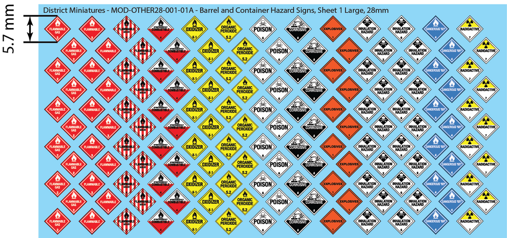 Barrel and Container Hazard Signs, 28mm – District Miniatures