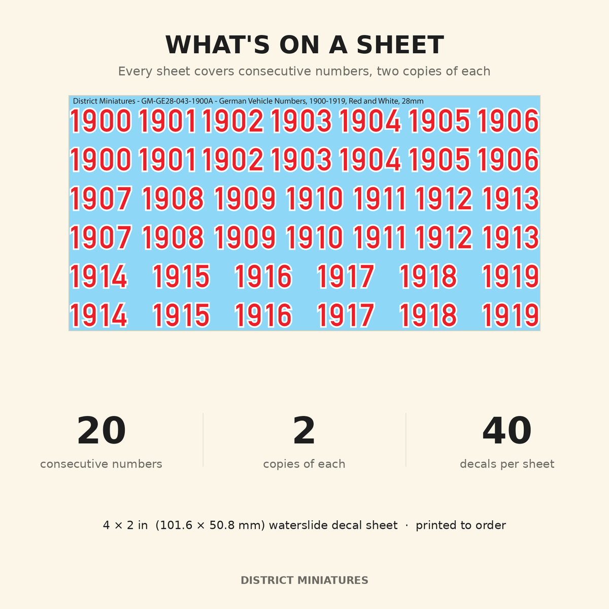 What's on a sheet — 20 consecutive numbers, 40 decals