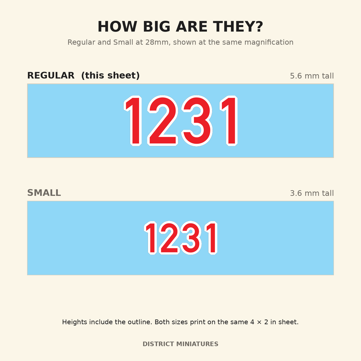 How big are they — Regular 5.6 mm and Small 3.6 mm at 28mm