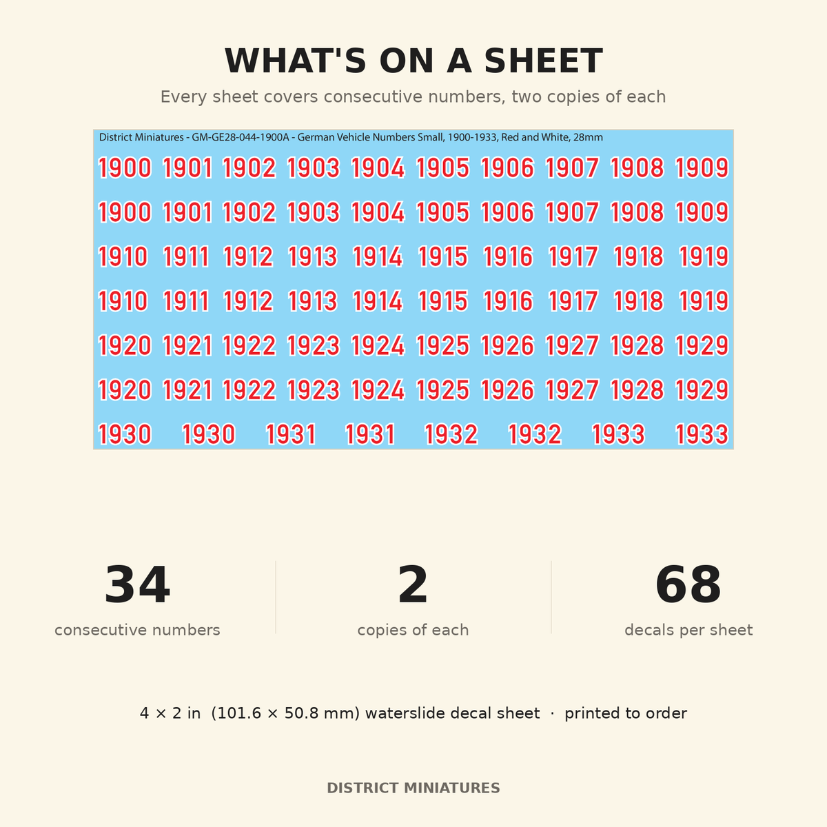 What's on a sheet — 34 consecutive numbers, 68 decals