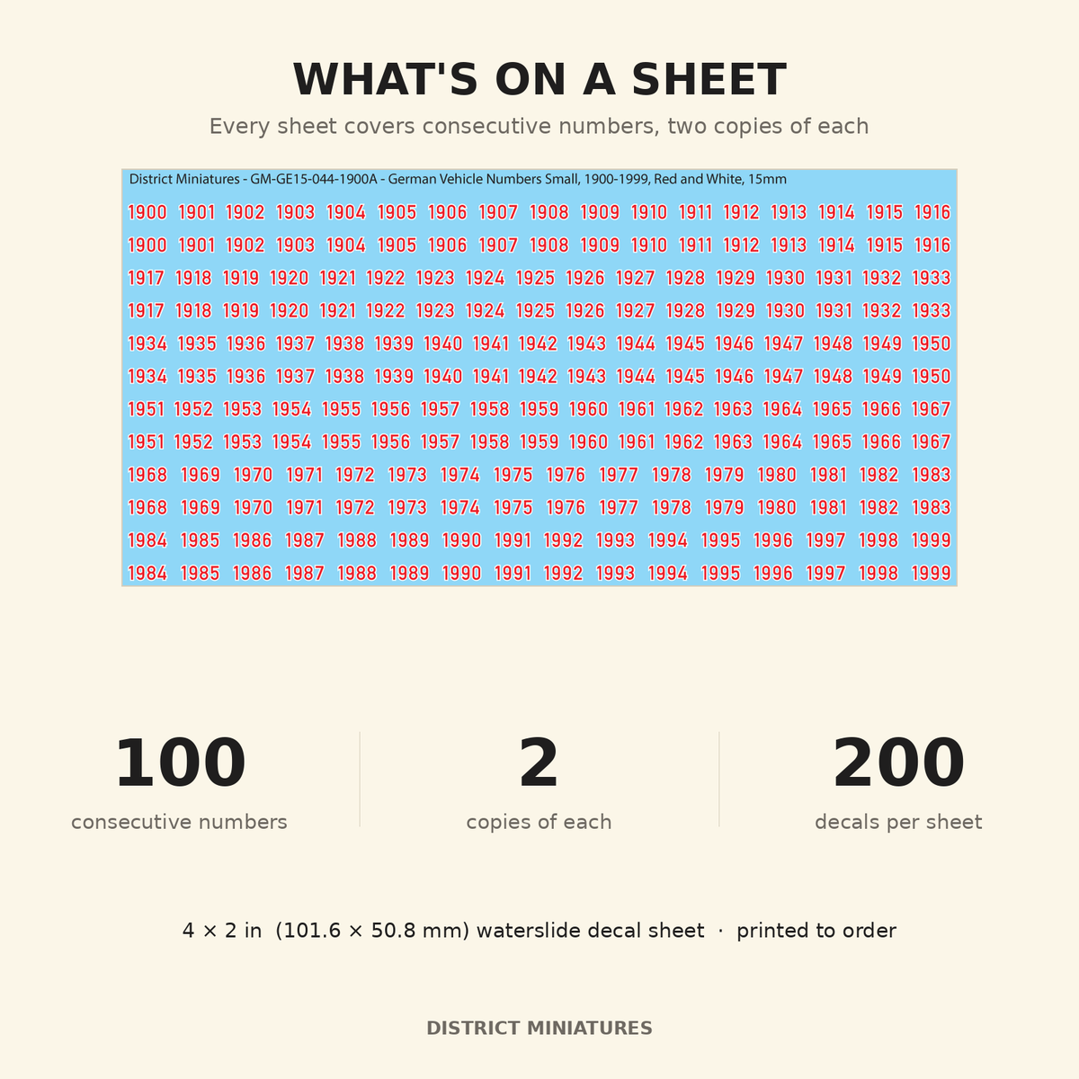 What's on a sheet — a full hundred numbers, 200 decals